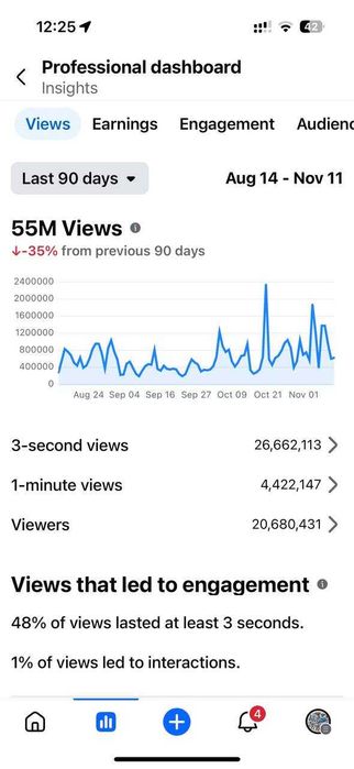 Продам готові прибуткові канали (DIY та AI-котики) — працюючий бізнес