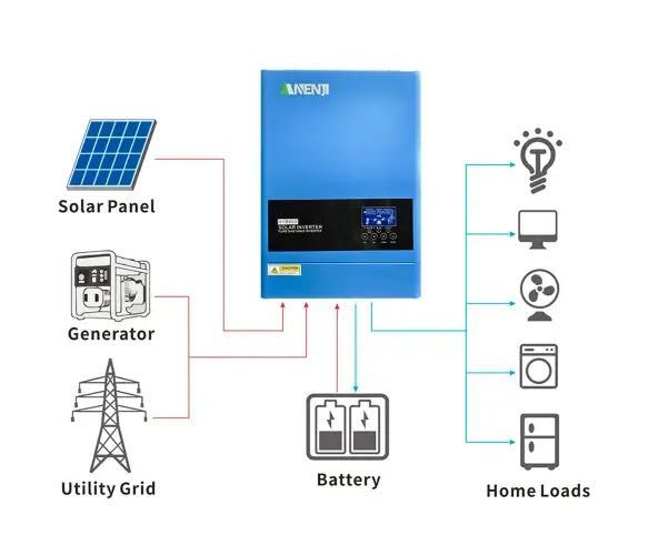 Гібридний інвертор ANENJI 6,2KW  + МРРТ контролер 6,2 кВт, 120А