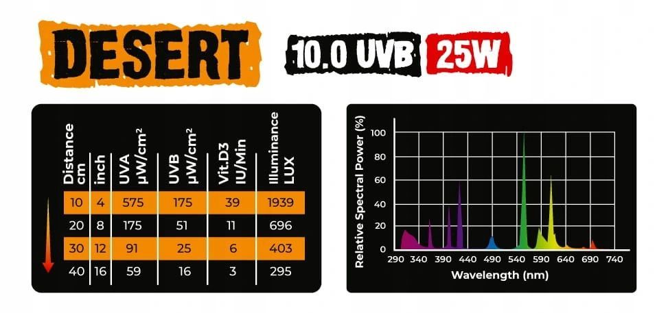 Żarówka Uvb Nova Reptile 10.0 10% 25W Pustynna