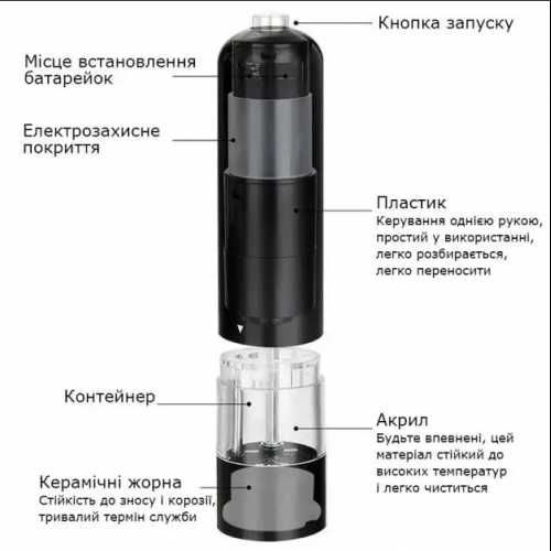 Электрическая мельница для специй автоматическая кухонный измельчитель