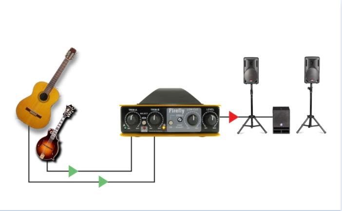 DI Box Firefly da Radial Engineering