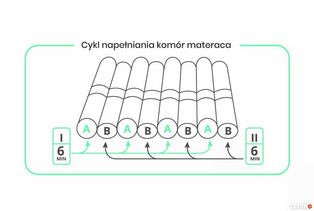 Materac przeciwodleżynowy
