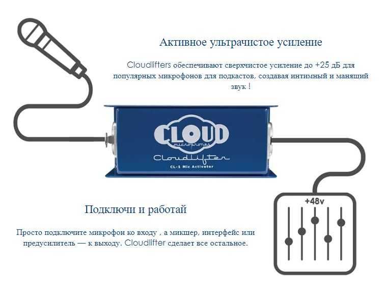 Мікрофонний підсилювач Cloud Cloudlifter Cl-1