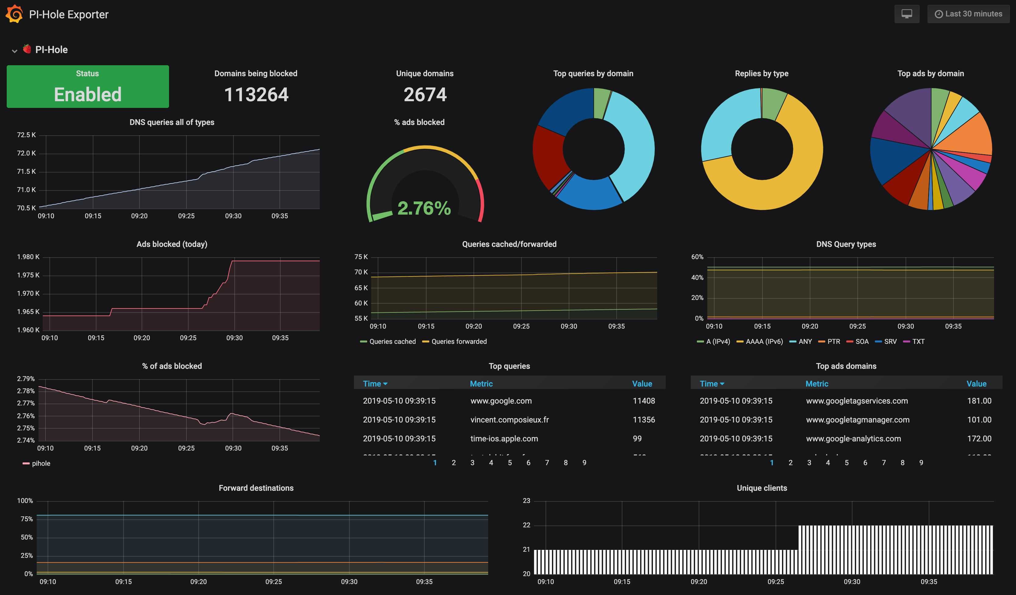 Especialista Power BI e Excel | Dashboards, Automação e Relatórios