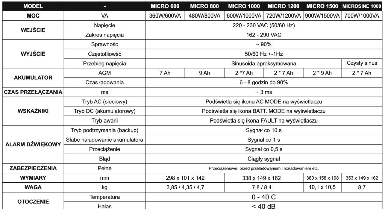 Zasilacz awaryjny UPS BATERIA LCD PROGRAM 1500W VA (PRZ108)