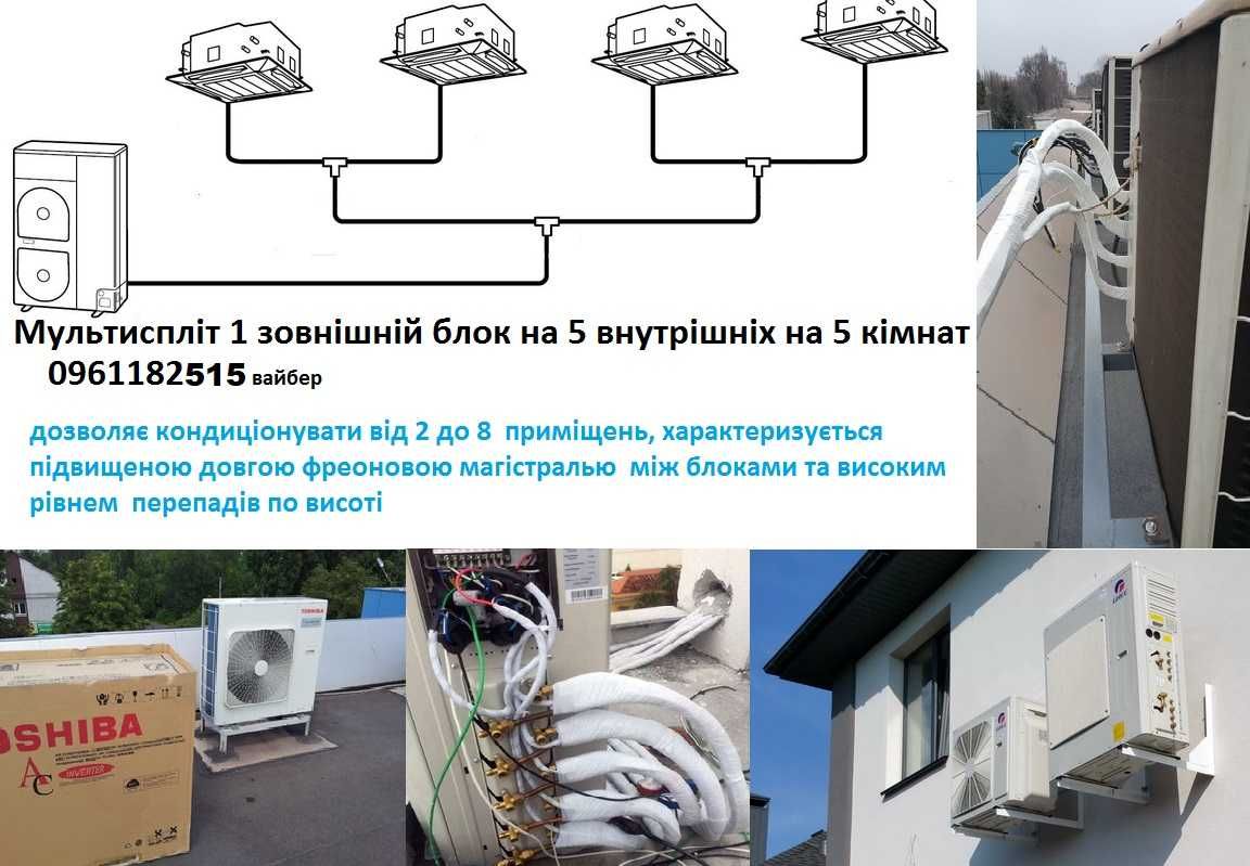 підрядні роботи комплектація