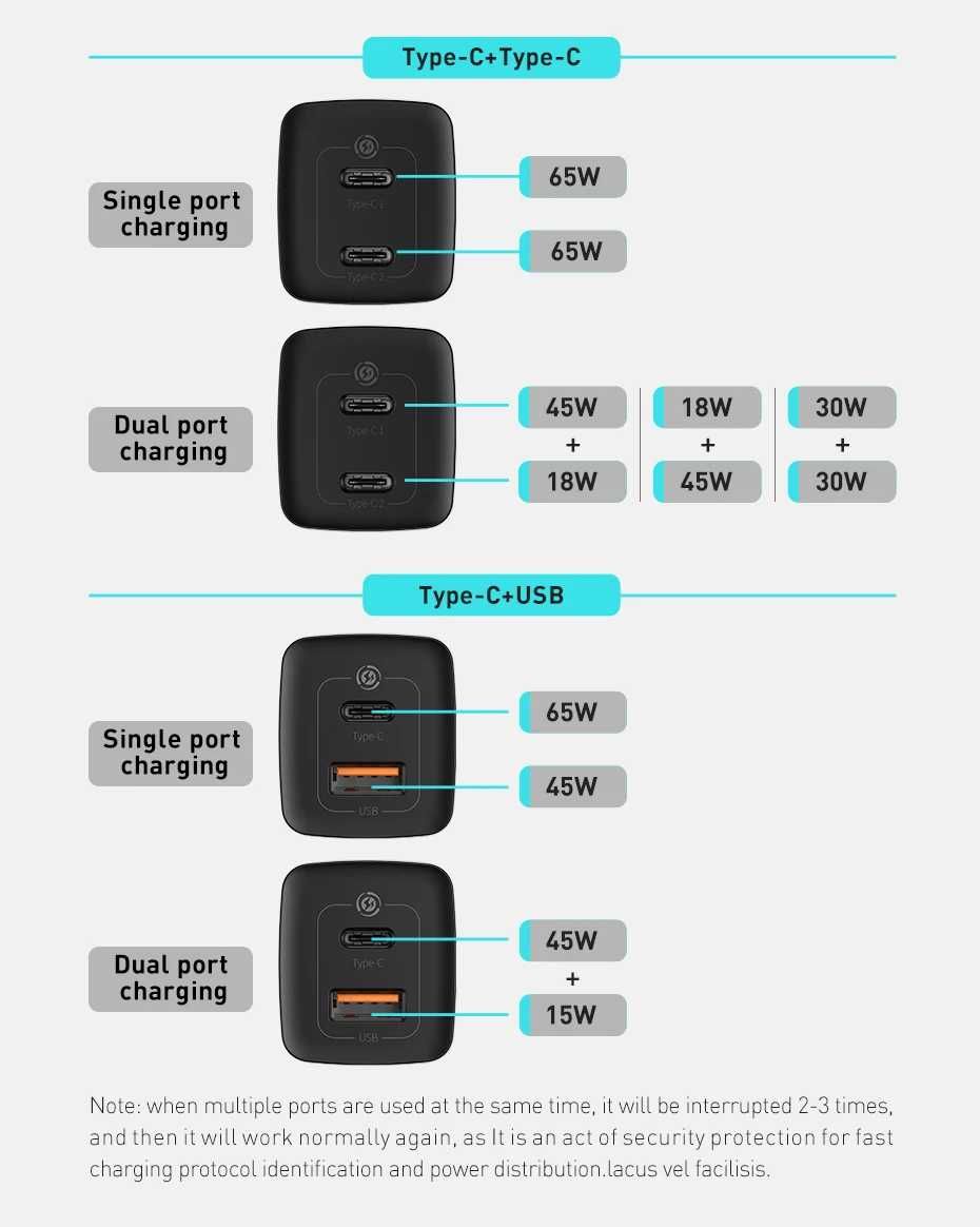 Baseus 65W GaN Зарядное устройство Quick Charge 4.0