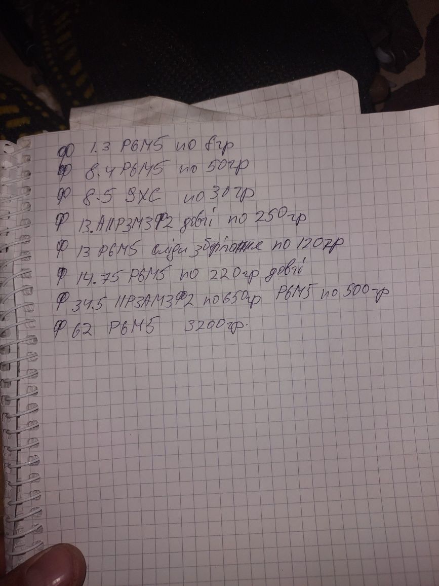 Сверла ссср різні