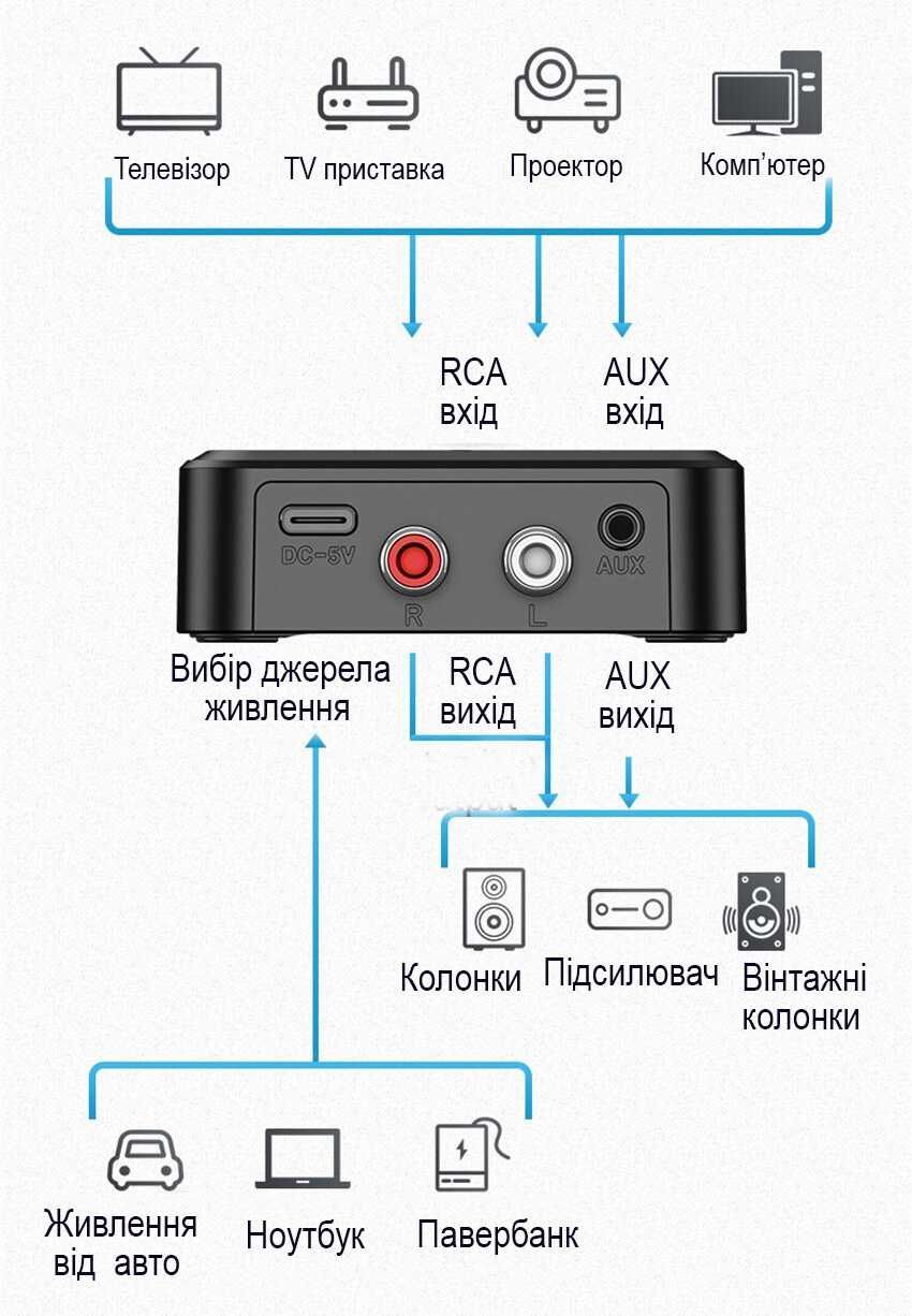 Bluetooth 5.0 Vikefon C39S аудіо ресивер з дисплеєм підтримка TF карт