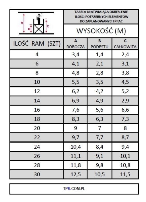 Rusztowanie Warszawskie Wrocław Wynajem od 20 pln, Transport