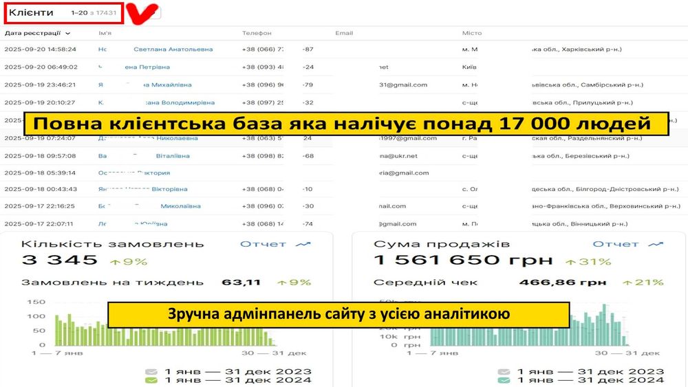 Продаж Активного Бізнесу - Розлив Та Продаж Гель-Лаків Під  Своєю ТМ