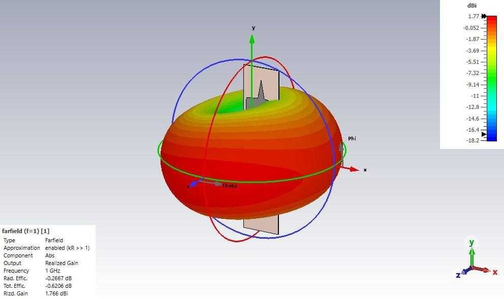 антена купольна для моніторингу на магнітній основі 600-6000