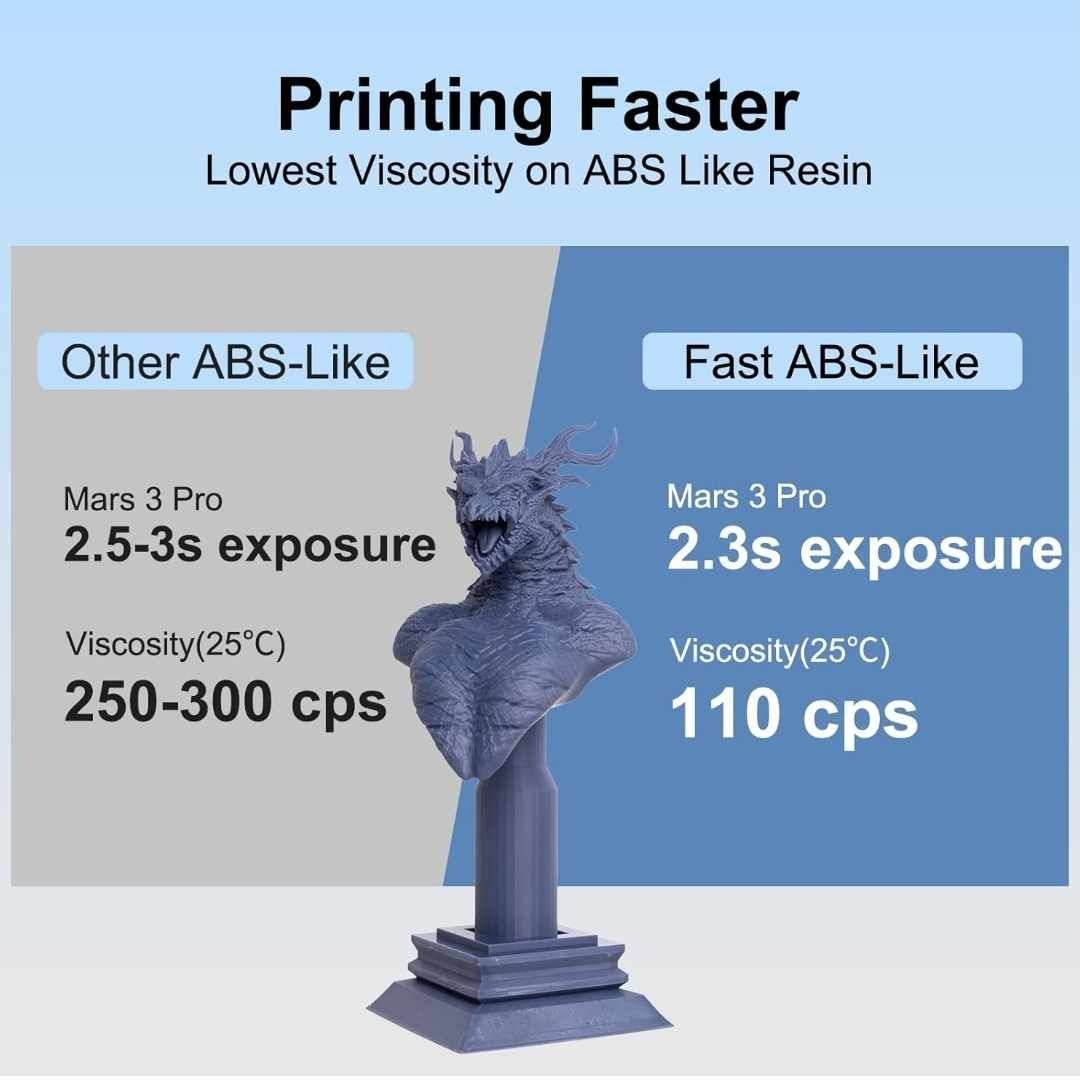 Żywica do drukarki 3D, 405 nm, Siraya Tech Fast podobna do ABS,