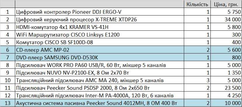 HDMI-комутатор 4x1 KRAMER VS-41H