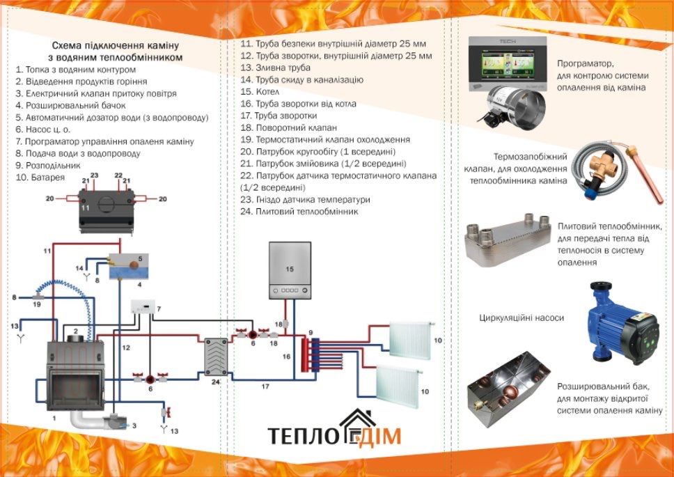 Каміни топки з водяним контуром.Водяним теплообмінником.Продаж,монтаж.