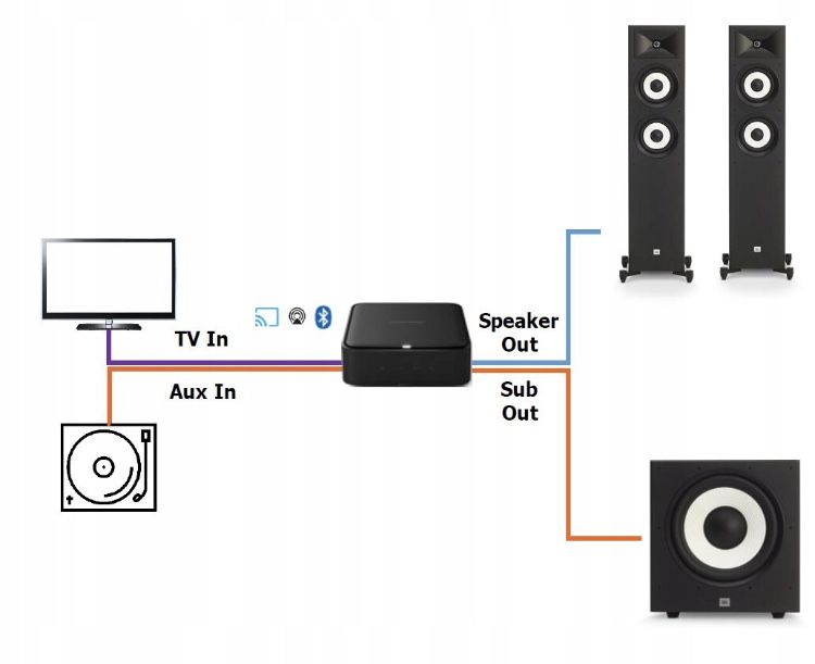 Wzmacniacz audio Harman Kardon Citation Amp -2LATA GWARANCJI NOWY!!