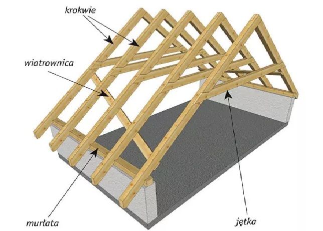 Więźba dachowa, kantowizna, krokwie, drewno na dach