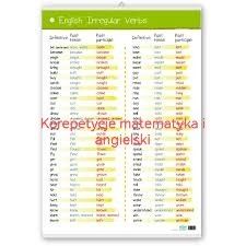 Korepetycje dla podstawówki i szkoły średniej