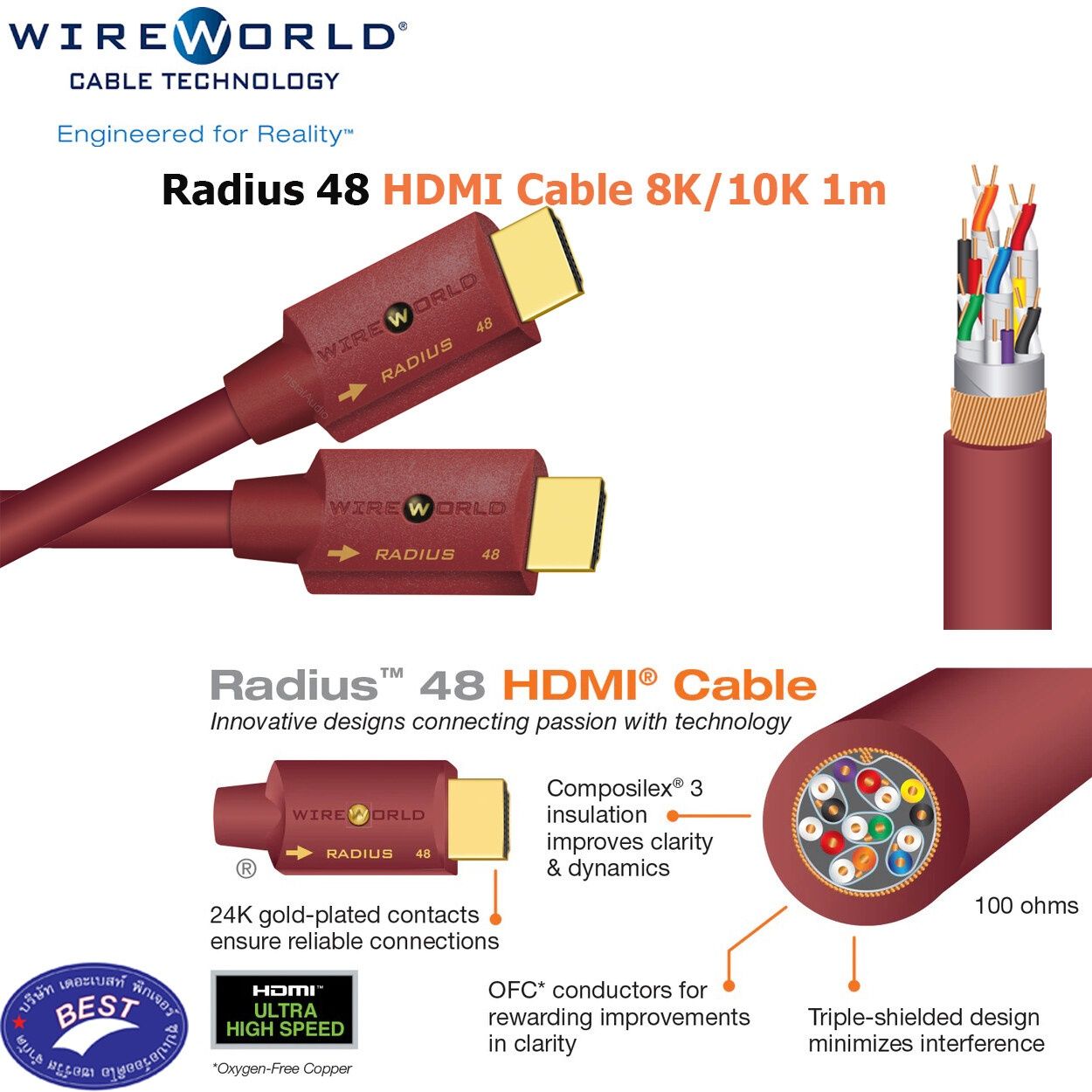 WireWorld Radius 48 HDMI 2.1 8K przewód kabel Trans Audio Hi-Fi