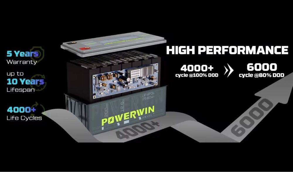 Аккумулятор LiFePo4 12V 200 Ah POWERWIN BMS