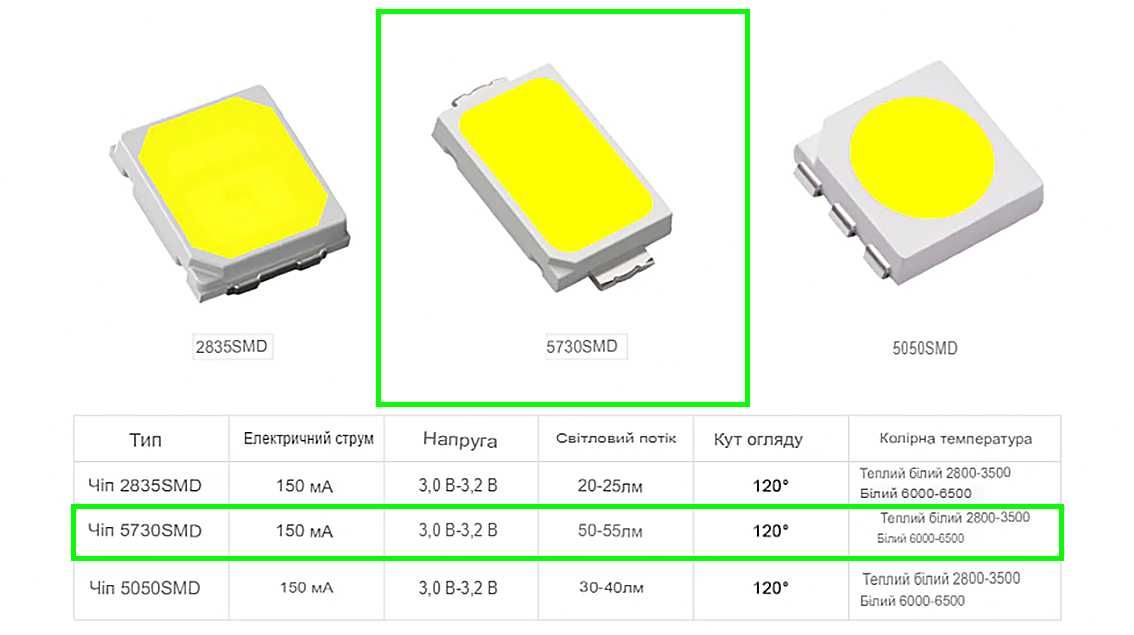 Світлодіод SMD 5730.  Колір: Теплий Білий.