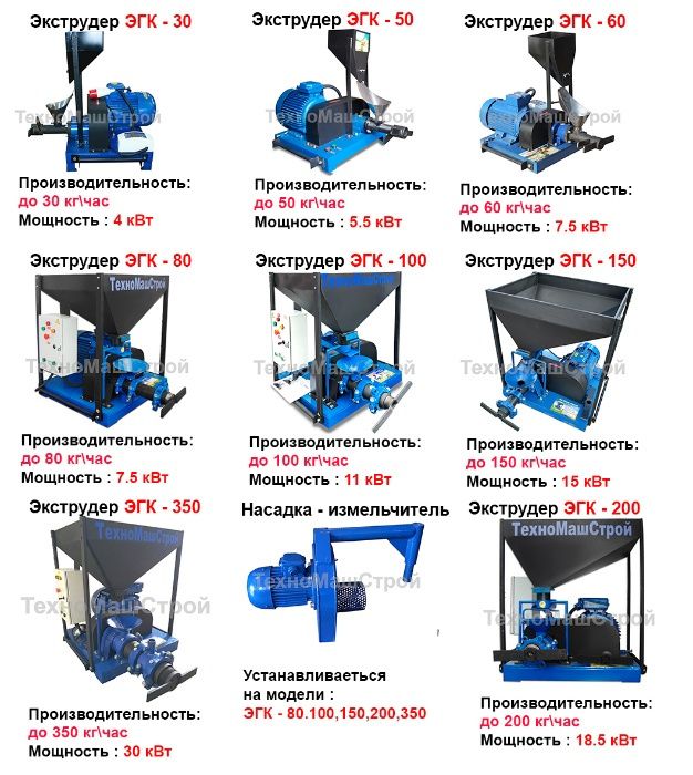 Екструдер кормовий ЕГК-50 5,5кВт (до 50кг/год) ТехноМашСтрой