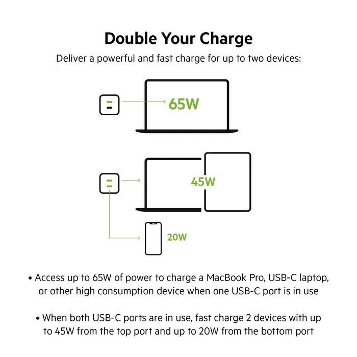 Новое сетевое зарядное устройство Belkin 65W Dual USB-C