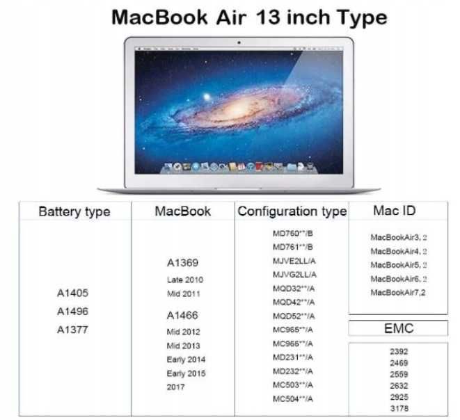 Snsyiy Bateria zamienna do MacBook Air 13 calowa