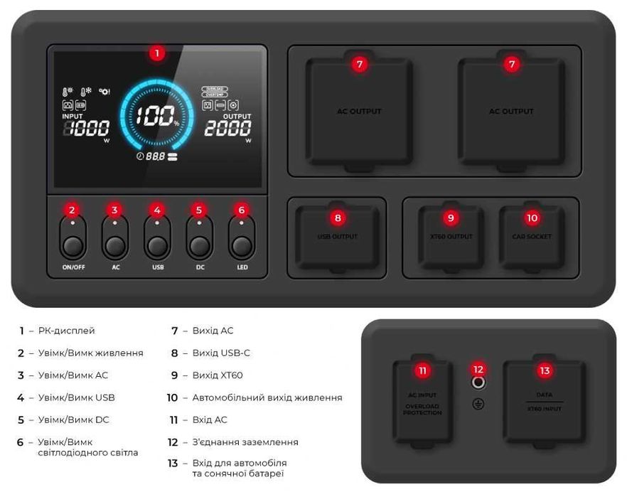 Станція зарядна портативна 1.8 кВт, LiFeP04. STORM INTERTOOL WT-7011.