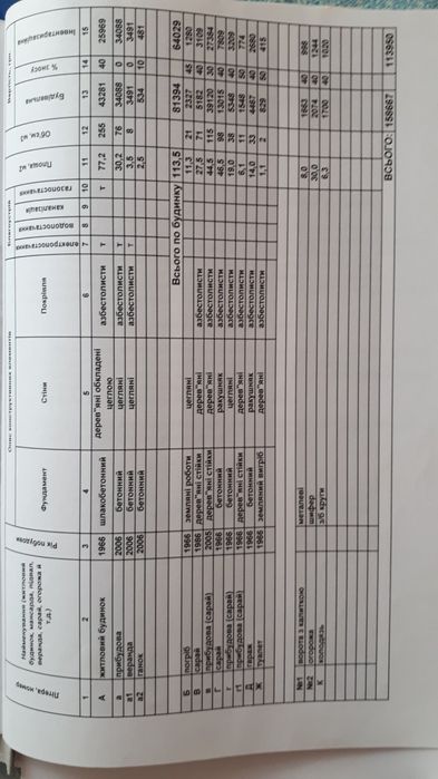 Продаж будинку в с.Перемога(60 км від Києва)
