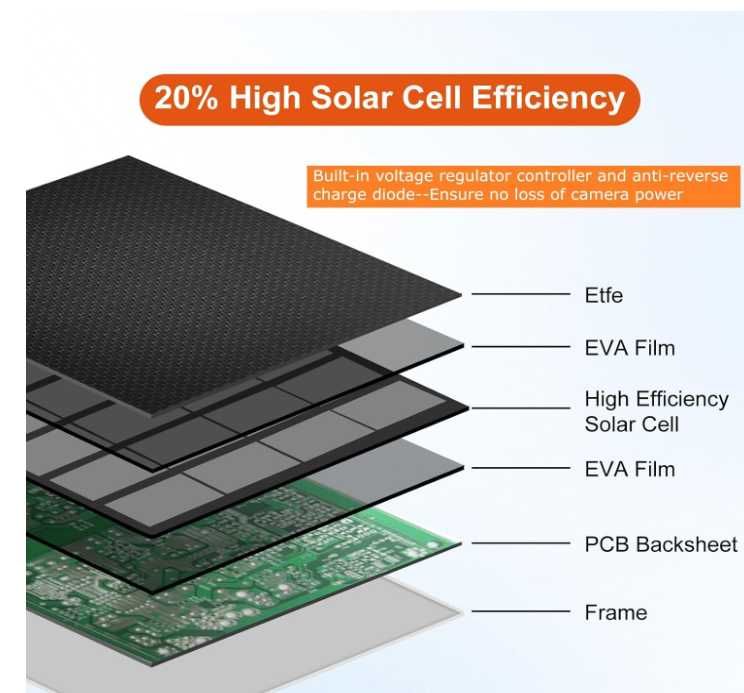 Zestaw 2 paneli solarnych 6W 5V USB typu B Rhorawill