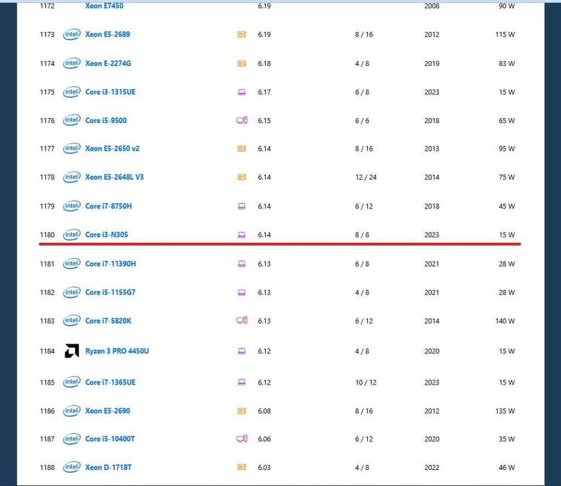 Новий Asus Vivobook E1504G; 8/256gb; Windows 11; S/N : S7N0CV06R88428B
