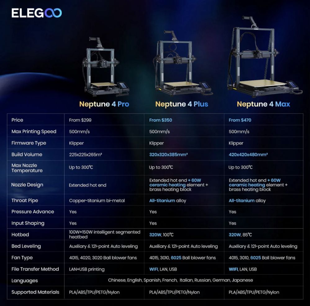 Продам 3D-принтер Elegoo Neptune 4 Pro