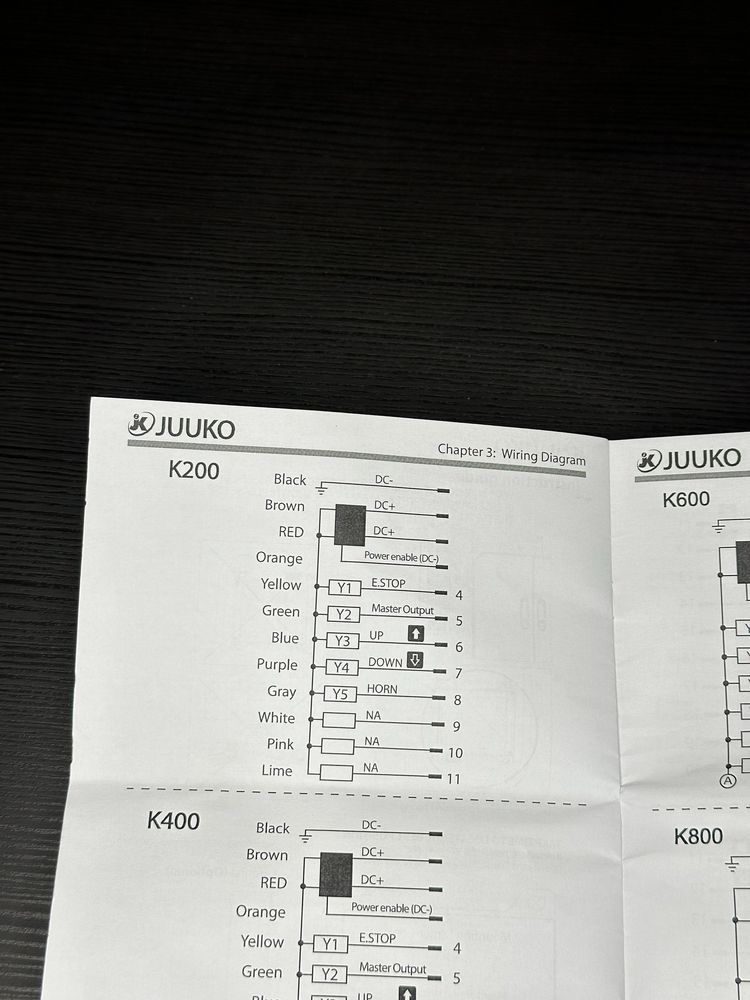 Pilot Zdalny - Sterownik Wciągarki JUUKO K200 (komplet)