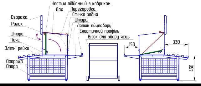 Гніздо для курей-несучок на 60 голів "Профі"